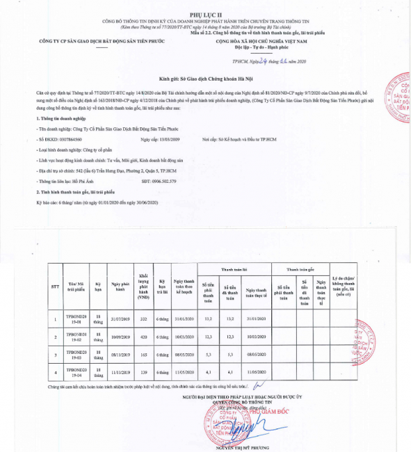 4 lần ph&aacute;t h&agrave;nh tr&aacute;i phiếu của Tiến Phước Group. Nguồn: Tiến Phước Land. &nbsp;