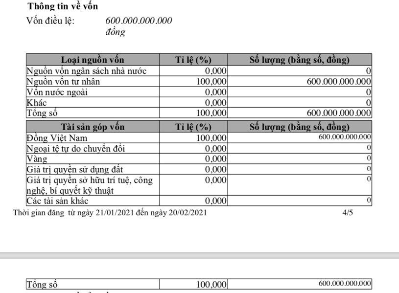 C&ocirc;ng ty cổ phần Đầu tư X&acirc;y dựng DCH c&oacute; vốn điều lệ 600 tỷ đồng. Ảnh: ViẹtnamFinance