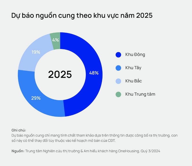 &quot;Sốt chung cư&quot;, loạt dự &#225;n được CĐT ra h&#224;ng ngay từ qu&#253; IV/2024, thay v&#236; năm 2025 như kế hoạch  - Ảnh 1