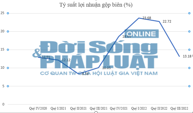 C&#244;ng ty Cổ phần tập đo&#224;n PC1 – B&#224;i 2: Doanh thu lớn vẫn “ngập” nợ - Ảnh 3