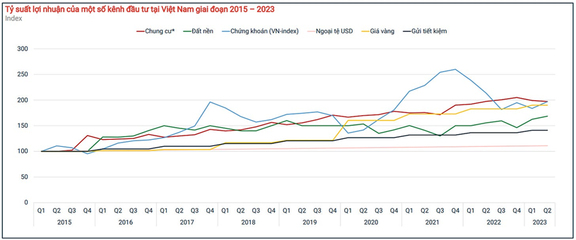 FOMO...đi vay mua nh&#224;?  - Ảnh 3