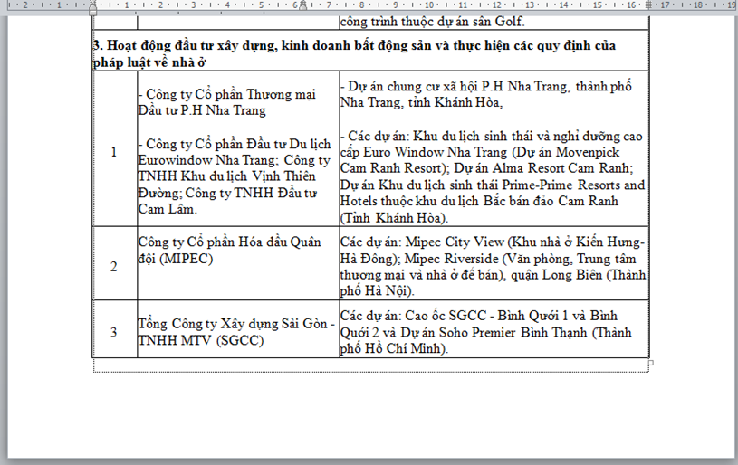 Hàng loạt dự án 