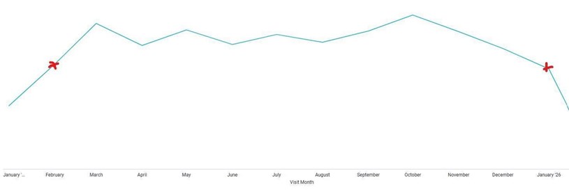 Sóng ngầm của bất động sản trước Tết: khi thị trường chưa ngủ mà chỉ… giả vờ nghỉ - Ảnh 1
