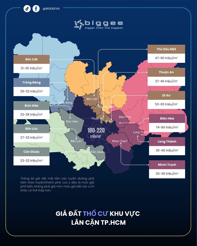 Giá đất vùng ven phân hóa và xu hướng bất động sản sau khi sắp xếp tỉnh thành - Ảnh 1