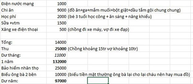 Để d&#224;nh được 2 tỷ mua nh&#224; nhờ đi l&#224;m bằng xe đạp, kh&#244;ng du lịch, mua sắm: Vợ chồng trẻ n&#224;y qu&#225; si&#234;u! - Ảnh 1