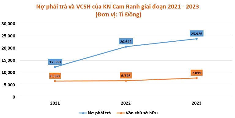 Trước khi banner KN Paradise Cam Ranh đỏ rực tr&#234;n xe của NĐT H&#224; Nội: &#212;ng lớn KN Cam Ranh c&#243; “kinh doanh thua lỗ” như nh&#224; đầu tư đấu tố kh&#244;ng? - Ảnh 1