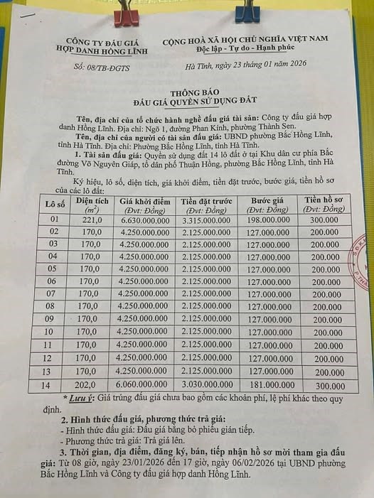 Khi đất đấu giá vượt xa đời sống: một vòng sốt đất nữa ở Nghệ An - Hà Tĩnh và câu hỏi dành cho người mua thật - Ảnh 2
