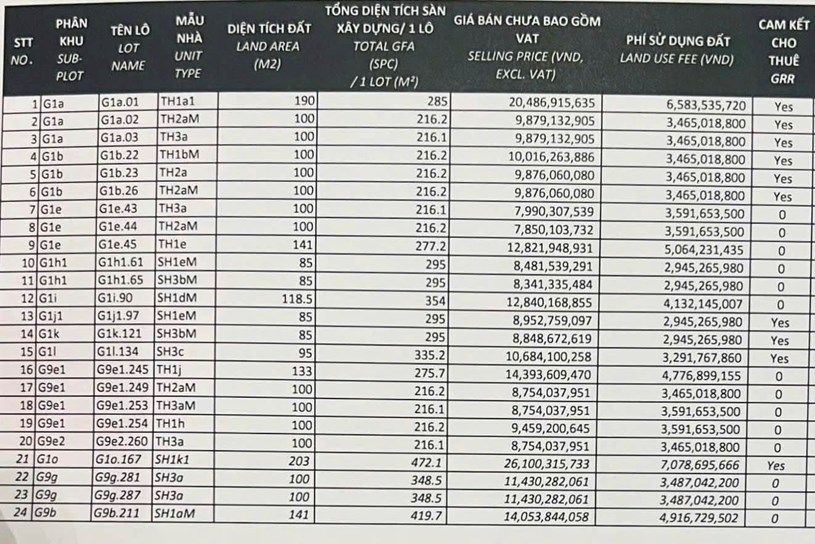 Ưu nhược điểm dự &#225;n Artisan Park của Gamuda cho b&#225;c n&#224;o quan t&#226;m  - Ảnh 1