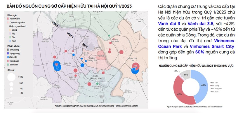 Cafe với chuy&#234;n gia BĐS: Thị trường chung cư H&#224; Nội sẽ thế n&#224;o trong 3 năm tới? - Ảnh 2