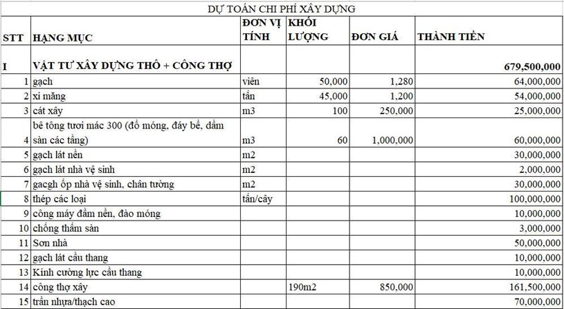 Chi ph&#237; x&#226;y nh&#224; phố 1 trệt 1 lầu gần 1 tỷ đồng – B&#243;c t&#225;ch chi tiết từng hạng mục từ thực tế c&#244;ng tr&#236;nh  - Ảnh 1