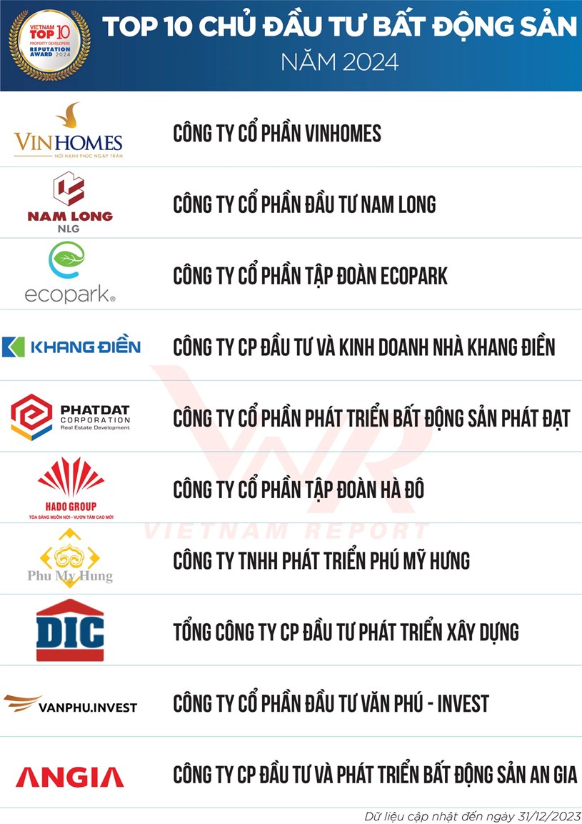 Từ bảng xếp hạng chủ đầu tư uy t&#237;n 5 năm qua: Những điểm c&#243; thể bạn kh&#244;ng ch&#250; &#253; - Ảnh 2