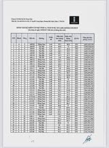 Trùng sinh sống lại sau gần 10 năm và tôi đã tăng giá gấp 5-6 lần!  - Ảnh 1