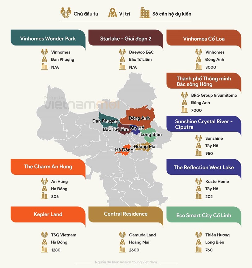 &#127961;️ H&#224; Nội 2025: Cơn mưa căn hộ từ c&#225;c “&#244;ng lớn” – Cơ hội v&#224;ng, nhưng kh&#244;ng thiếu rủi ro cho người mua ở thực - Ảnh 1