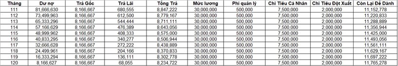 Cách Mua Nhà Sài Gòn Dành Cho Các Bạn Trẻ ( không áp dụng cho tất cả) - Ảnh 5