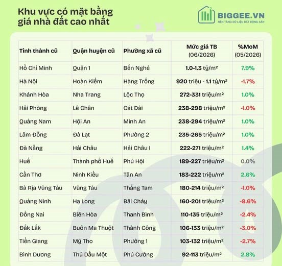 Đồ hoạ của Biggee.
