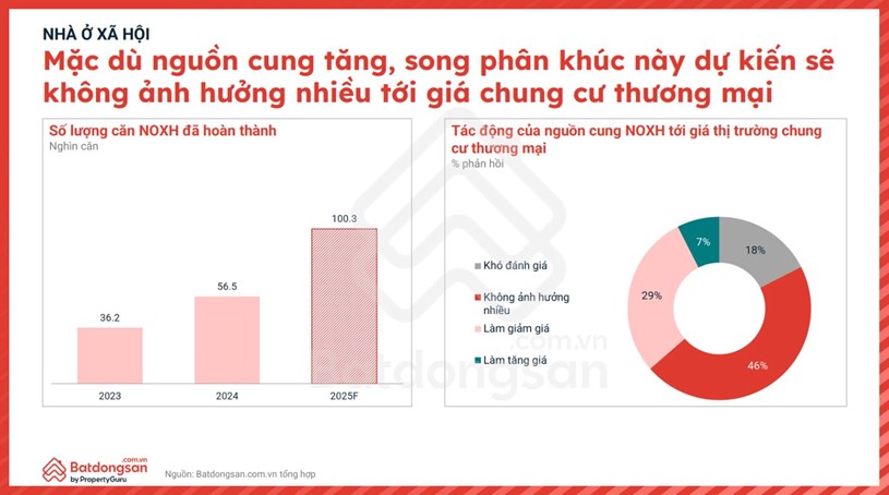 Nguồn: Batdongsan.com