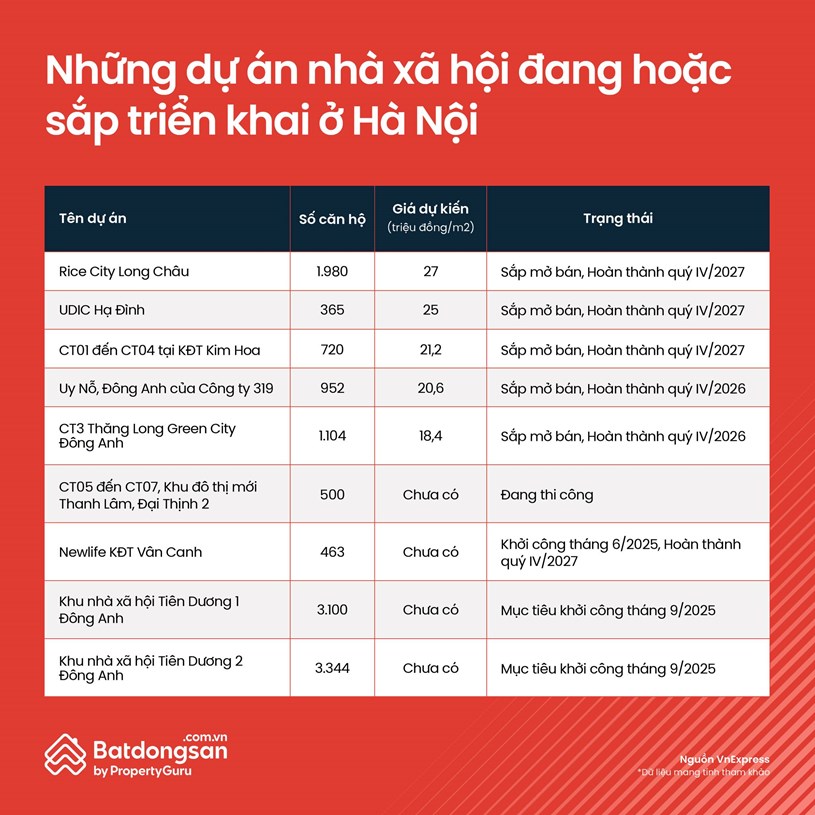 Ảnh: batdongsan.com