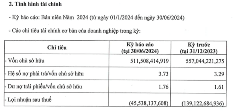 Nam Land vẫn chưa thể c&oacute; l&atilde;i&nbsp;