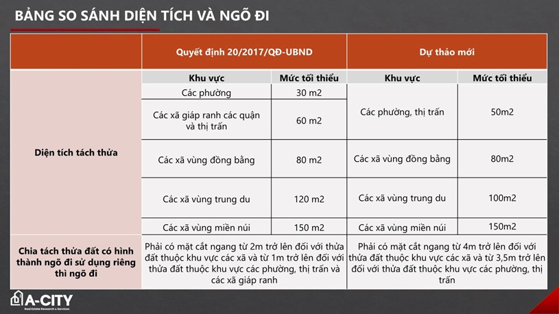 Quy định mới về t&#225;ch thửa tại nhiều địa phương  - Ảnh 5