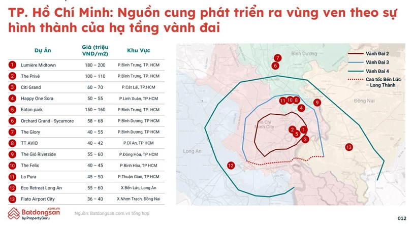 Ảnh: batdongsan.com