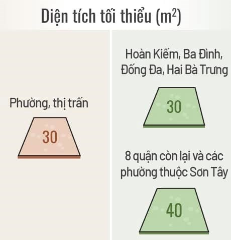 Dự thảo quy hoạch ph&#226;n l&#244; t&#225;ch thửa tại H&#224; Nội.  - Ảnh 2