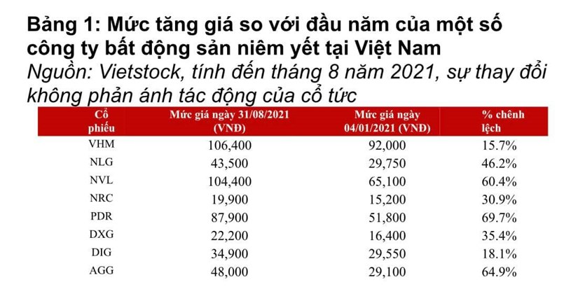 Cuộc đua th&#226;u t&#243;m quỹ đất tại Việt Nam, &#244;ng lớn bất động sản n&#224;o c&#243; khả năng tiếp cận quỹ đất th&#236; sẽ th&#224;nh c&#244;ng? - Ảnh 4