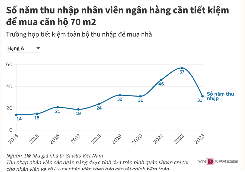 Nh&#226;n vi&#234;n t&#224;i ch&#237;nh - ng&#226;n h&#224;ng cũng kh&#244;ng theo kịp gi&#225; nh&#224;  - Ảnh 2