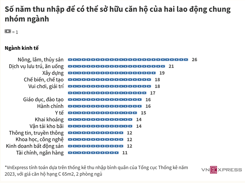 Nh&#226;n vi&#234;n t&#224;i ch&#237;nh - ng&#226;n h&#224;ng cũng kh&#244;ng theo kịp gi&#225; nh&#224;  - Ảnh 3