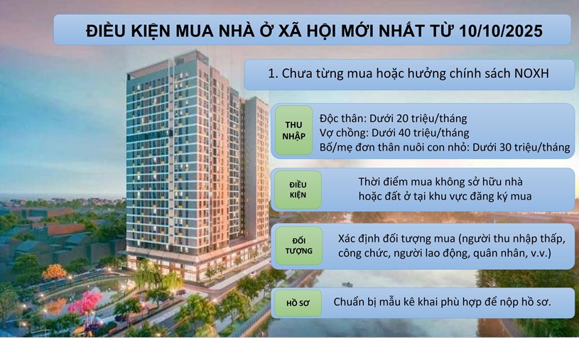 Ảnh: Nh&agrave; ở x&atilde; hội H&agrave; Nội