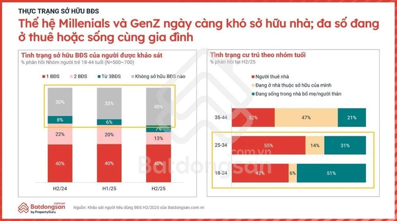 Nguồn: Batdongsan.com