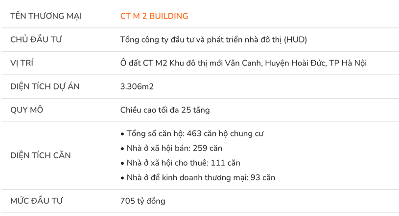 Top 5 dự &#225;n NƠXH hot nhất mở b&#225;n năm 2025 - Ảnh 4