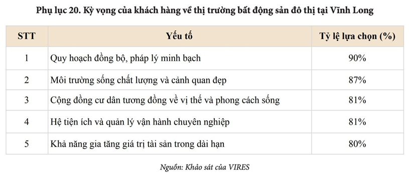 VIRES: Vì sao đô thị quy hoạch đồng bộ sẽ nắm lợi thế tại Vĩnh Long? - Ảnh 1