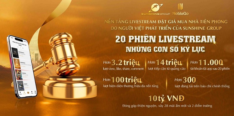 Sức hút của NobleGo qua 20 phiên được thể hiện bằng những con số kỷ lục